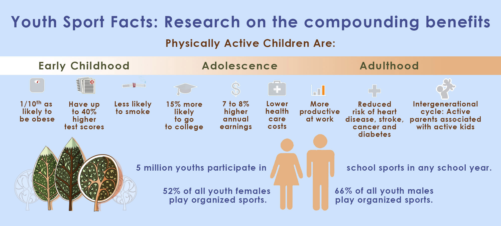 The importance of physical fitness chart.