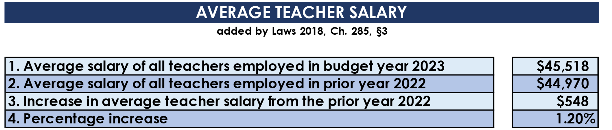 TEACHER SALARY 2023